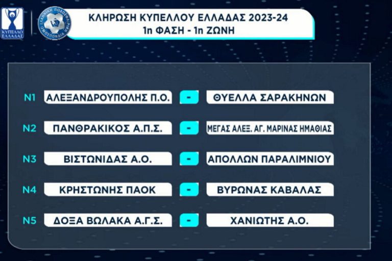 Κύπελλο Ελλάδας: Με την Βιστωνίδα Ξάνθης κληρώθηκε το Παραλίμνιο!